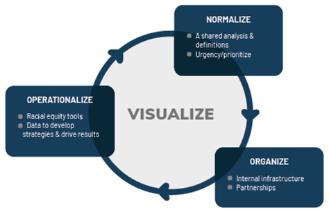 GARE model of change. Source: GARE Communications Guide, May 2018