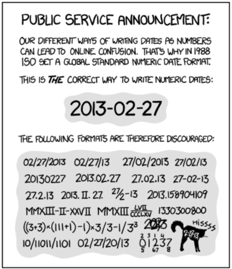 Graphic with a Public Service Announcement regarding how we write dates as numbers. Graphic from Bryan (2015) Naming Things slides